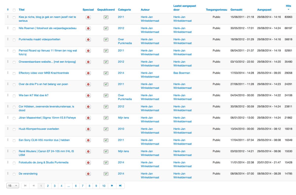 Punkmedia top 15 most views